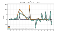 Net Cash Provided By Used In Financing Activities