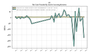 Net Cash Provided By Used In Investing Activities