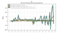 Net Cash Provided By Used In Operating Activities