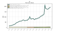 Deferred Income Tax Assets Net