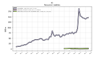 Deferred Income Tax Liabilities Net