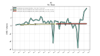 Common Stock Dividends Per Share Cash Paid