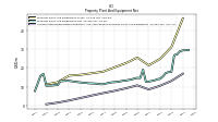 Accumulated Depreciation Depletion And Amortization Property Plant And Equipment