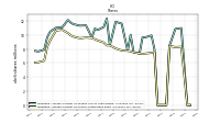 Weighted Average Number Of Shares Outstanding Basic