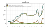 Accumulated Other Comprehensive Income Loss Net Of Tax