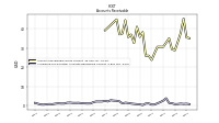 Allowance For Doubtful Accounts Receivable Current