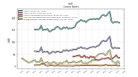 Prepaid Expense And Other Assets Current