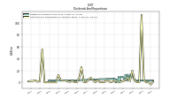 Payments For Repurchase Of Common Stock