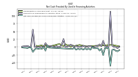 Net Cash Provided By Used In Financing Activities