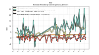 Increase Decrease In Accounts Payable