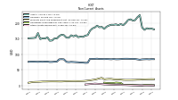 Other Assets Noncurrent