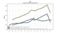 Accumulated Depreciation Depletion And Amortization Property Plant And Equipment