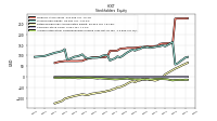 Accumulated Other Comprehensive Income Loss Net Of Tax