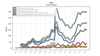 Prepaid Expense And Other Assets Current