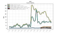 Other Liabilities Current