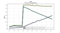 Finite Lived Intangible Assets Net