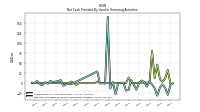 Net Cash Provided By Used In Financing Activities