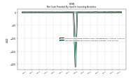 Net Cash Provided By Used In Investing Activities