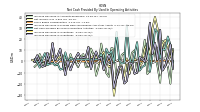 Increase Decrease In Inventories