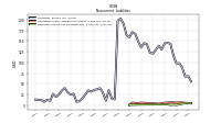 Deferred Income Tax Liabilities Net