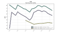 Operating Lease Liability Current