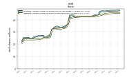 Weighted Average Number Of Shares Outstanding Basic