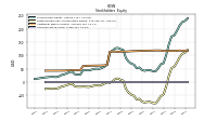 Common Stock Value