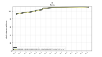 Weighted Average Number Of Shares Outstanding Basic