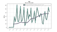 Allowance For Doubtful Accounts Receivable Current