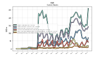 Prepaid Expense And Other Assets Current