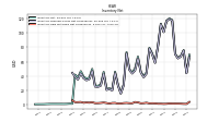 Inventory Raw Materials Net Of Reserves