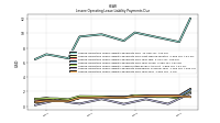 Lessee Operating Lease Liability Payments Due Year Four