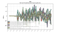 Increase Decrease In Accounts Receivable