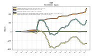 Retained Earnings Accumulated Deficit