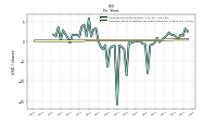 Common Stock Dividends Per Share Declared