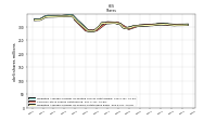 Weighted Average Number Of Shares Outstanding Basic