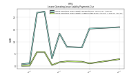 Lessee Operating Lease Liability Undiscounted Excess Amount