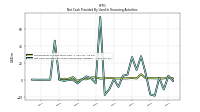 Net Cash Provided By Used In Financing Activities