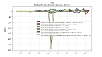 Increase Decrease In Prepaid Deferred Expense And Other Assets