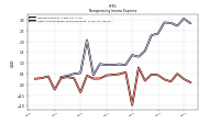 Other Nonoperating Income Expense