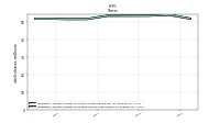 Weighted Average Number Of Diluted Shares Outstanding