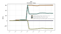 Retained Earnings Accumulated Deficit