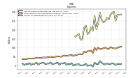 Income Tax Expense Benefit