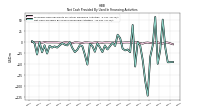 Net Cash Provided By Used In Financing Activities