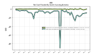 Net Cash Provided By Used In Investing Activities