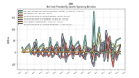 Increase Decrease In Accounts Receivable