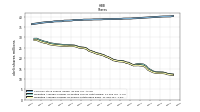 Weighted Average Number Of Shares Outstanding Basic