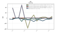 Net Income Loss