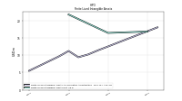 Finite Lived Intangible Assets Net