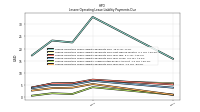 Lessee Operating Lease Liability Payments Due Year Four